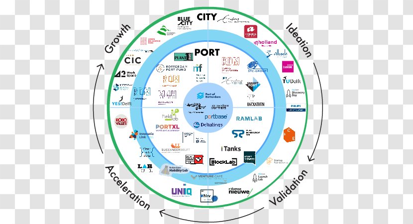 Entrepreneurship And Innovation Road Map Ecosystem - Technology - Smart City Transparent PNG