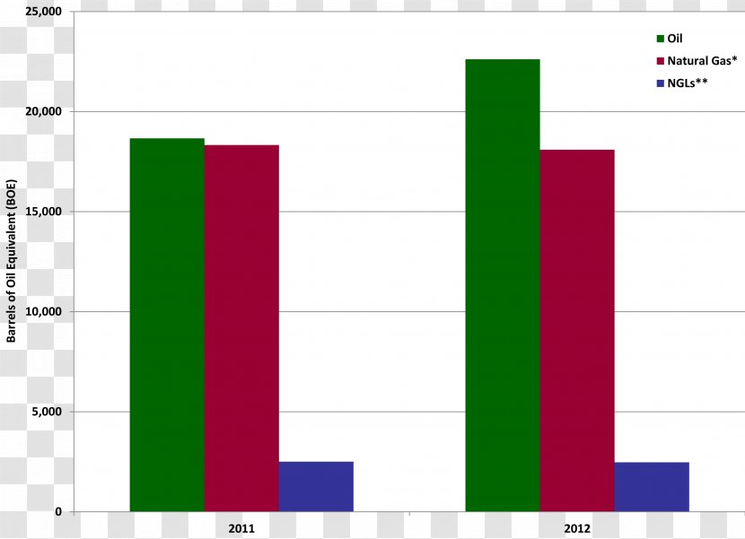 Graph Of A Function Natural Gas Production Petroleum Cost - Text Transparent PNG