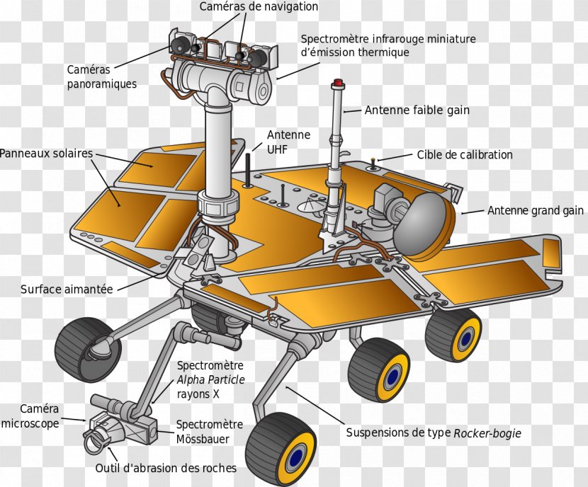 Mars Exploration Rover Science Laboratory Curiosity - Technology - Nasa Transparent PNG