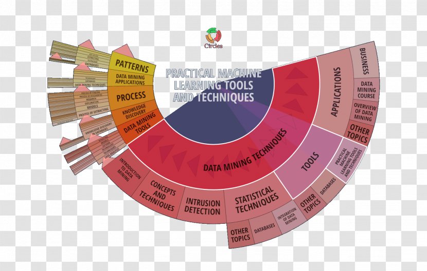 Diagram Pie Chart Data Flowchart - Multi Level Transparent PNG