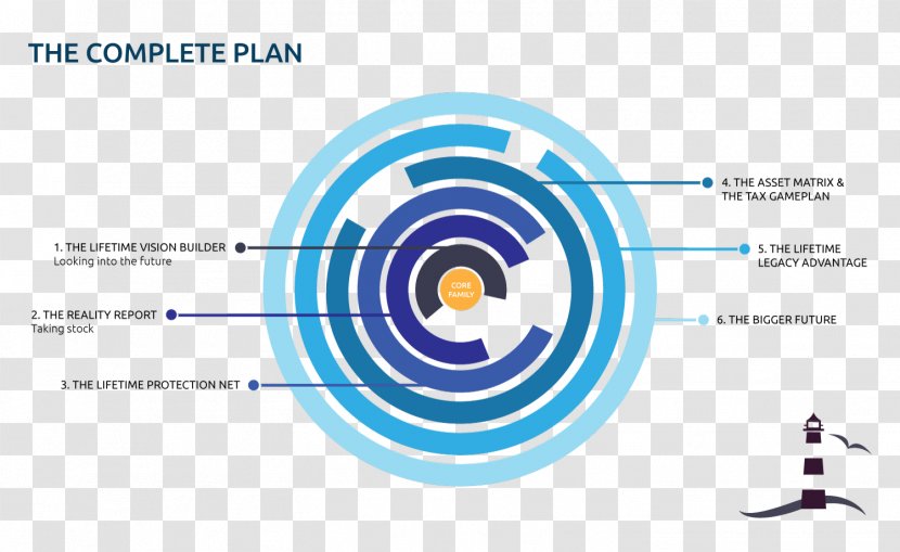 The Beacon Group Of Assante Financial Management Ltd. Infographic Finance Plan - Illustration Transparent PNG