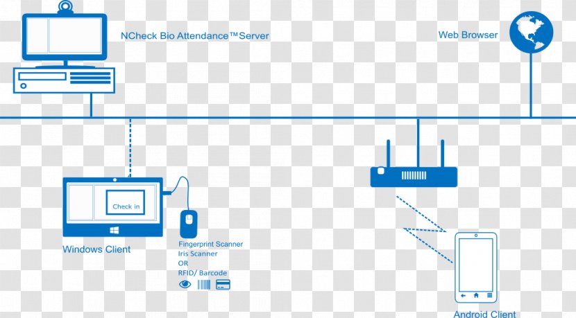 Biometrics Fingerprint Facial Recognition System Attendance Management - Control Transparent PNG