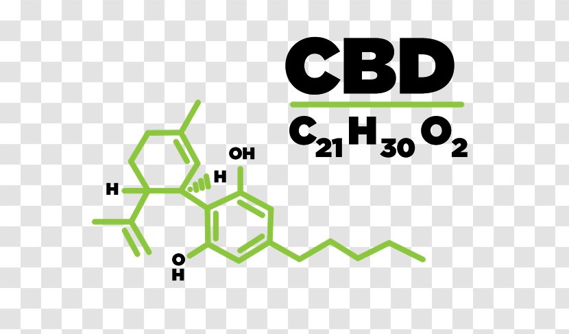 Cannabidiol Tetrahydrocannabinol Cannabis Cannabinoid Hemp - Effects Marijuana Transparent PNG