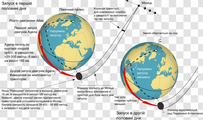 Low Earth Orbit Geocentric Parking Transparent PNG