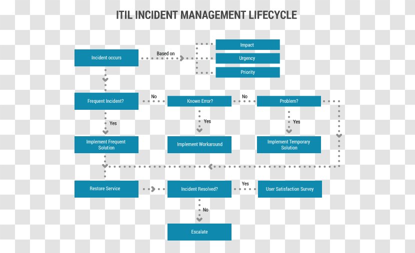 Document Organization Logo Line Font - Text - Incident Management Transparent PNG