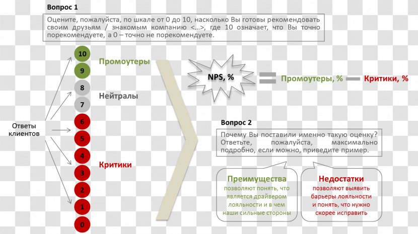 Brand Diagram Line - Joint Transparent PNG