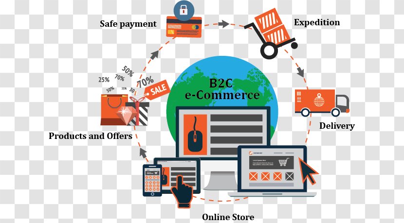 E-commerce Business-to-consumer Magento Online Shopping - Organization - Platform Transparent PNG