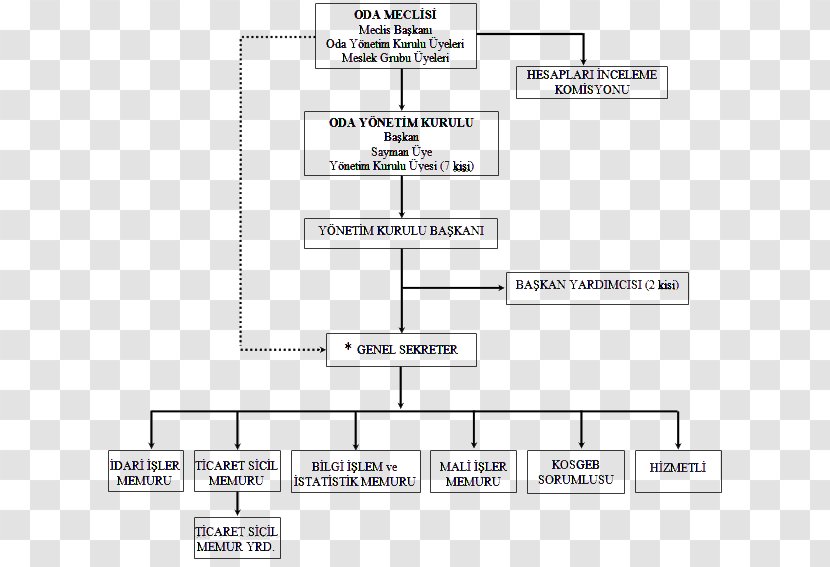 Angle Line Document Point Transparent PNG