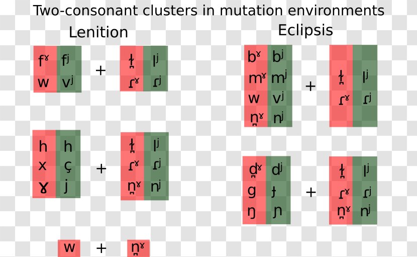 Consonant Cluster Irish Phonology Vowel - Brand - Word Transparent PNG