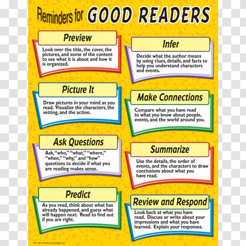 Teacher Education Chart Reading Classroom - Writing Transparent PNG