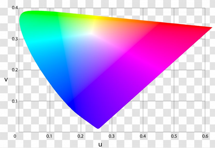 CIE 1931 Color Space 1960 Chromaticity International Commission On Illumination - Triangle Transparent PNG