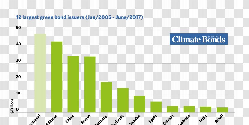 Climate Bond United States Market - Rectangle - Green Annual Report Cover Transparent PNG