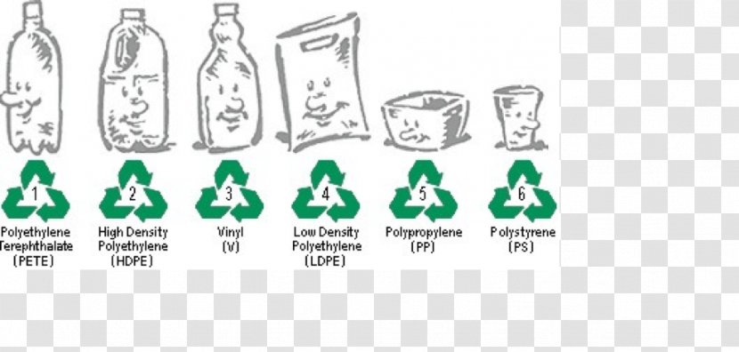 Plastic Recycling Society Of The Plastics Industry Symbol - Bottle Transparent PNG