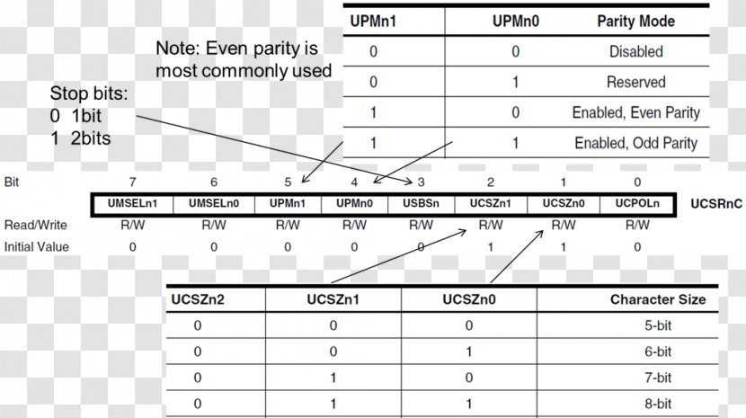 Universal Asynchronous Receiver-transmitter Document Serial Communication Data Transmission Synchronous And - Flower - Receivertransmitter Transparent PNG