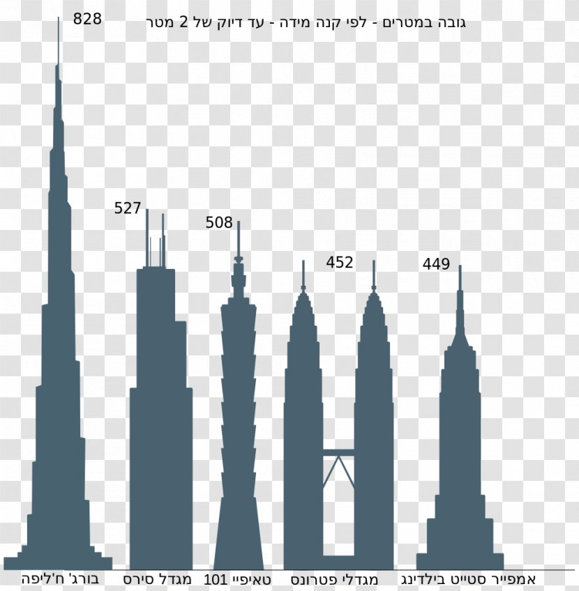 Taipei 101 Willis Tower Petronas Towers Building Burj Khalifa - Diagram Transparent PNG