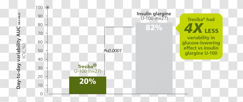 Insulin Degludec Glargine Novo Nordisk Detemir - Pump Transparent PNG