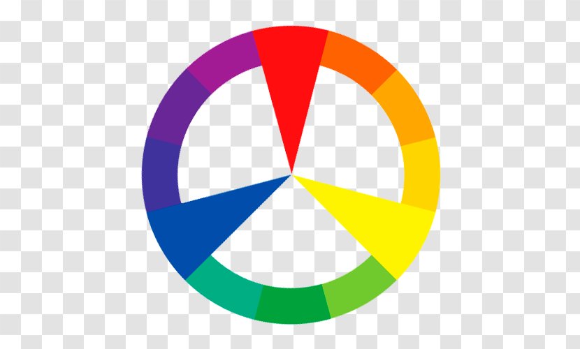 Yellow Theory Of Colours Color Blue Green - Area - Orange Transparent PNG