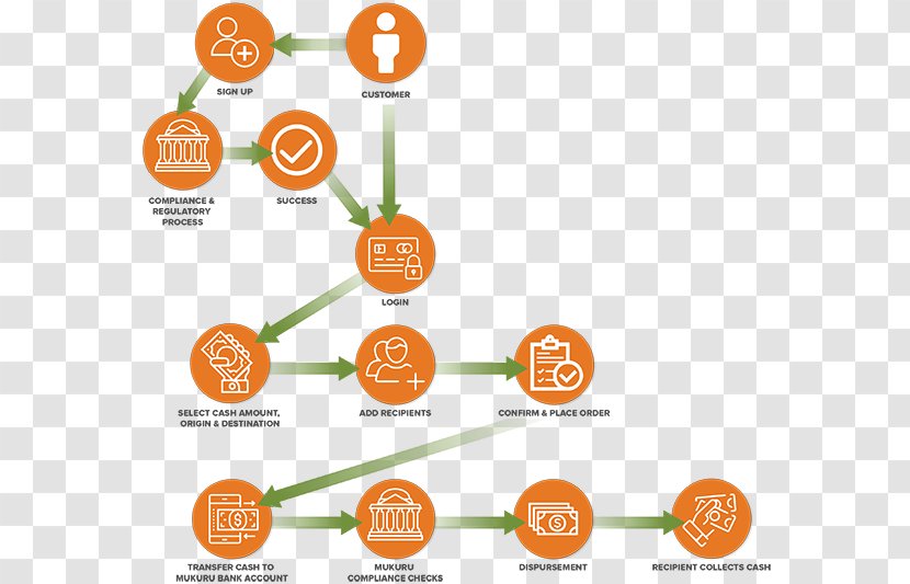 Remittance Cash Logo Brand - Orange Transparent PNG