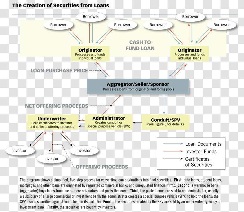 Shadow Banking System Security Investment Loan - Bank Transparent PNG