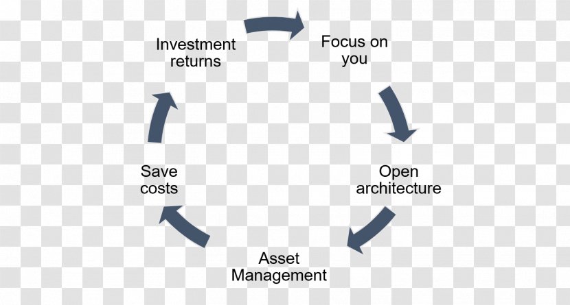 Human Security Management Business Life-cycle Assessment Transparent PNG