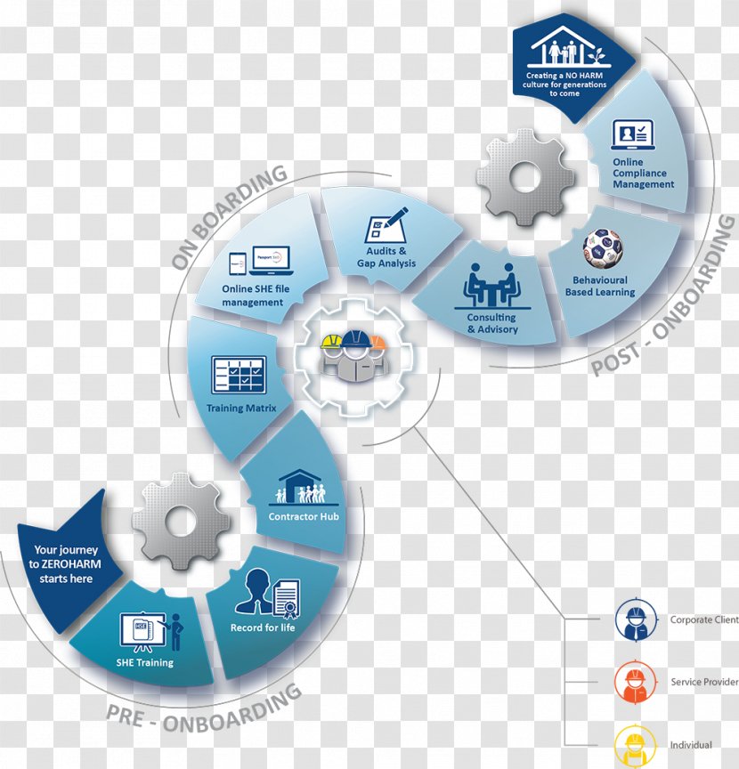 Health And Safety Executive Occupational Management Behavior-based - Systems Transparent PNG