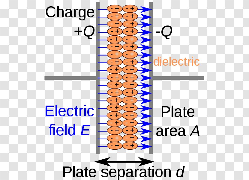 Capacitor Dielectric Electrical Network Diagram Series And Parallel Circuits - Applications Of Capacitors - Electric Field Transparent PNG