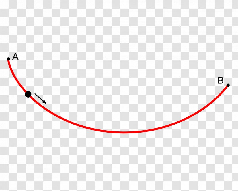 Point Brachistochrone Curve Cycloid Calculus Of Variations - Functional Transparent PNG