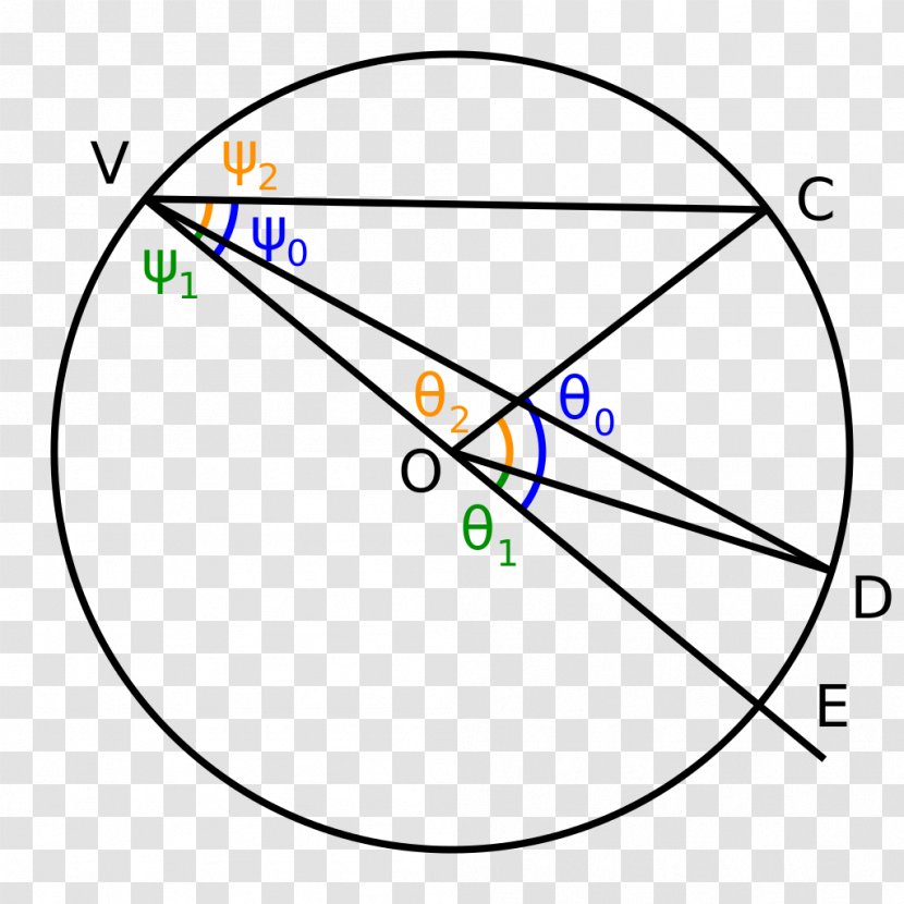 Circle Inscribed Angle Point Central - Subtended Transparent PNG