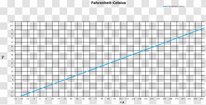 Fahrenheit Celsius Ghent University Research System - Diagram Transparent PNG