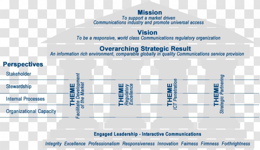 Brand Diagram Line - Business Transparent PNG