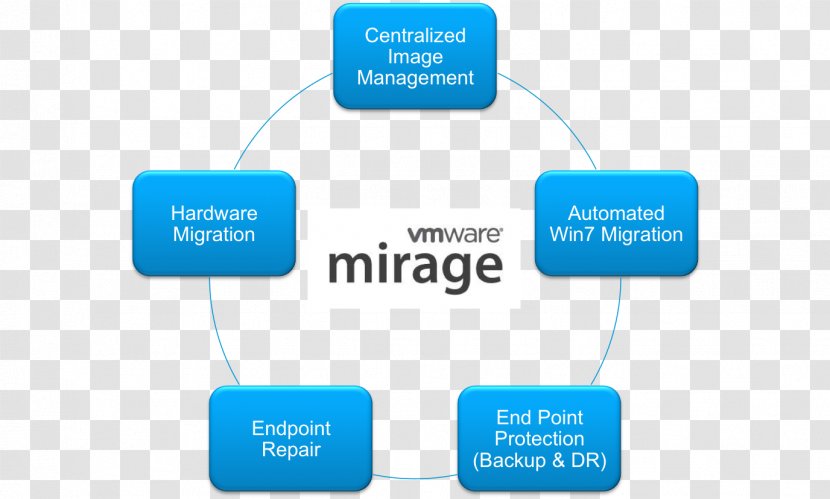 Installation Computer Servers Configuration Document Client ...