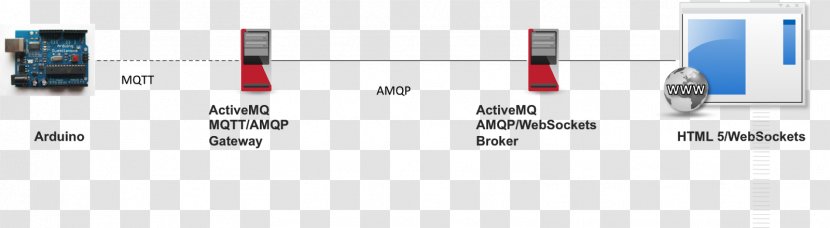 Apache ActiveMQ Message Broker Queue MQTT Kafka - Audio - Continuous Improvement Transparent PNG