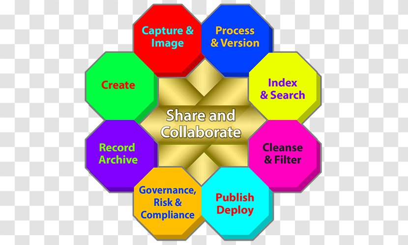 Enterprise Content Management Records Workflow Transparent PNG