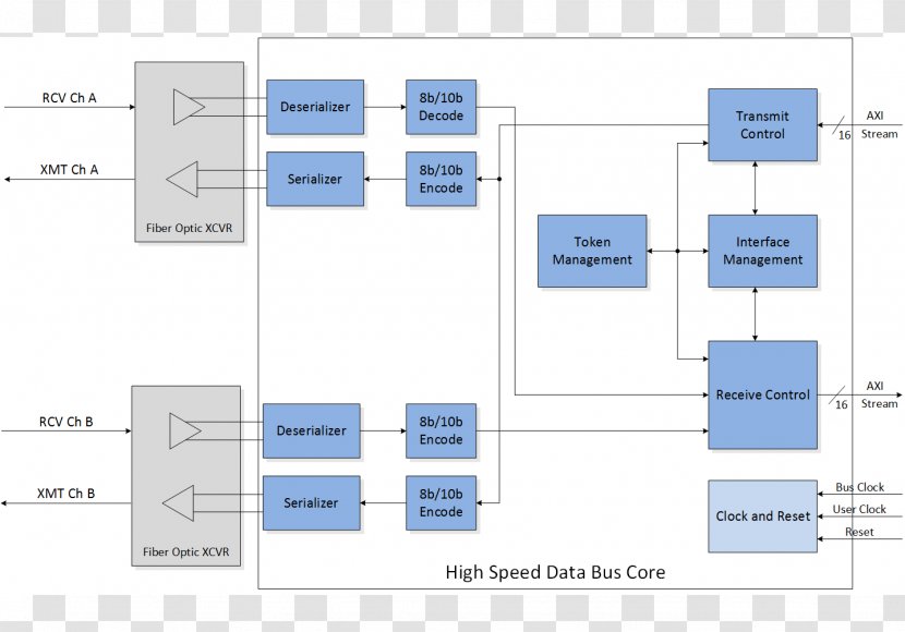 Bus Data Interface Serial FPDP Diagram - Rectangle - Waved Transparent PNG