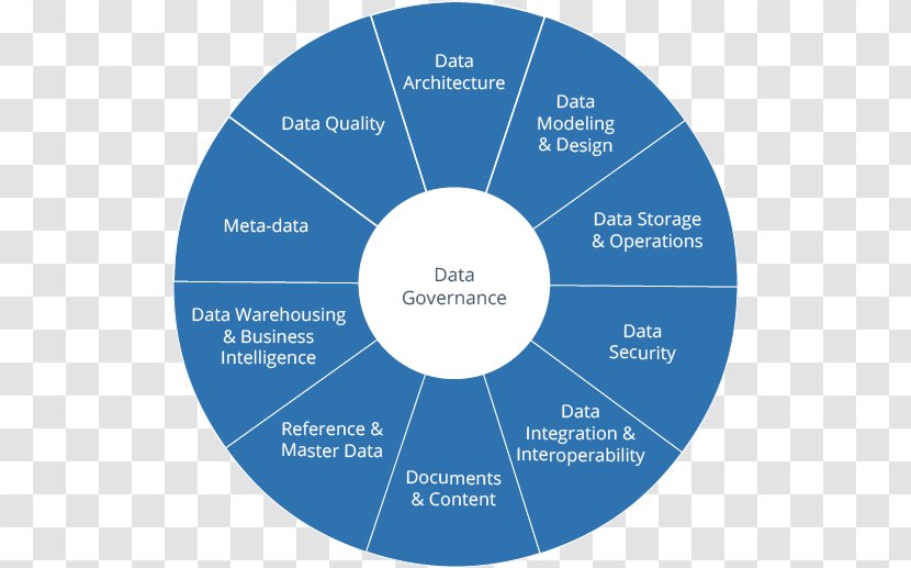 Data Governance Quality Business Intelligence - Information - Dama International Transparent PNG