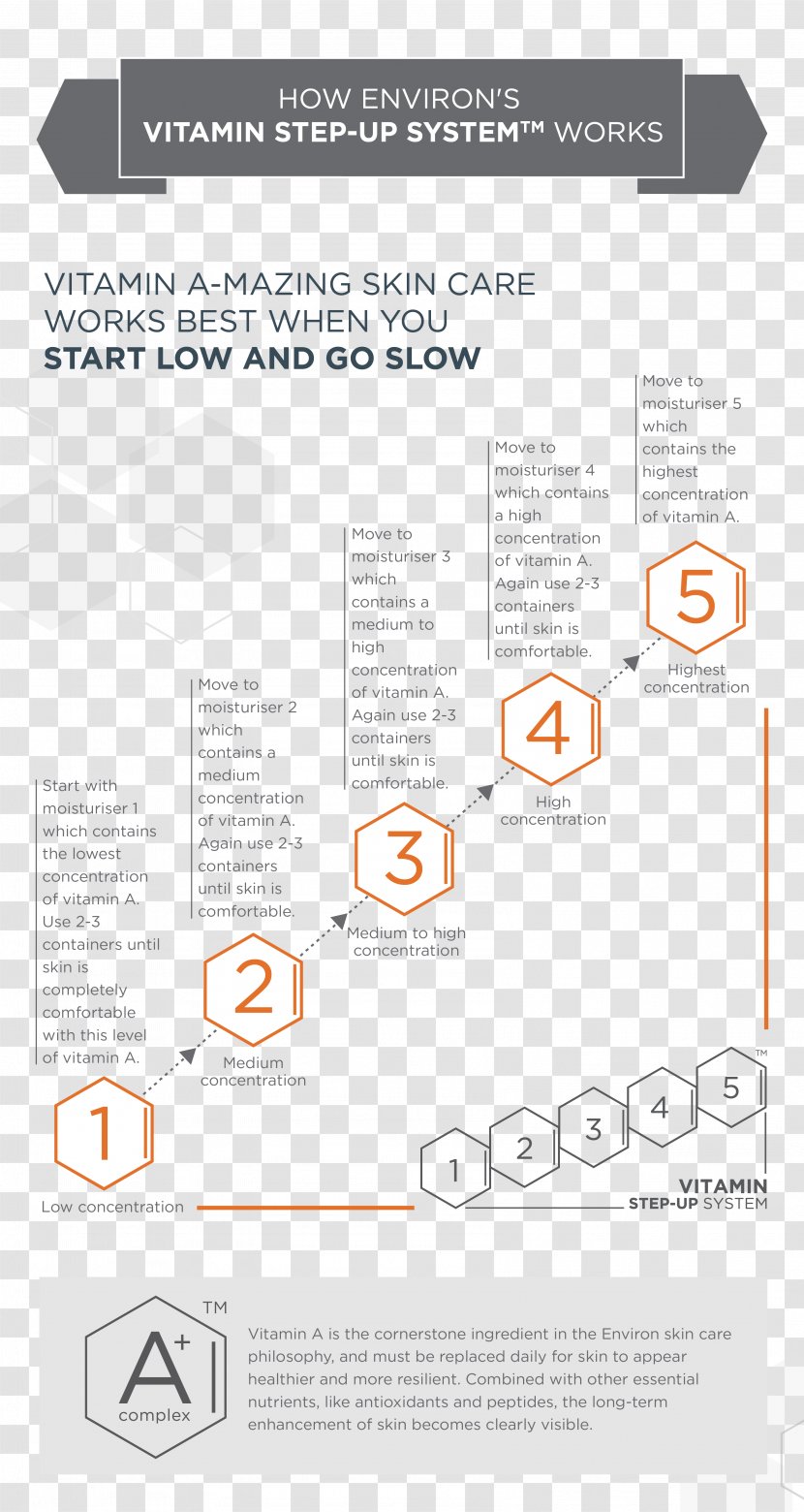 Vitamin A D USMLE Step 2 Clinical Knowledge Skin - Care Transparent PNG