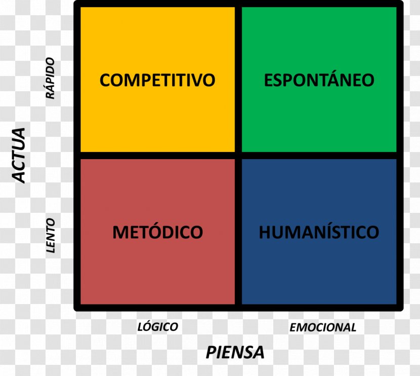 Personality Matrix Digital Marketing Dimension - Diagram - El Patron Transparent PNG
