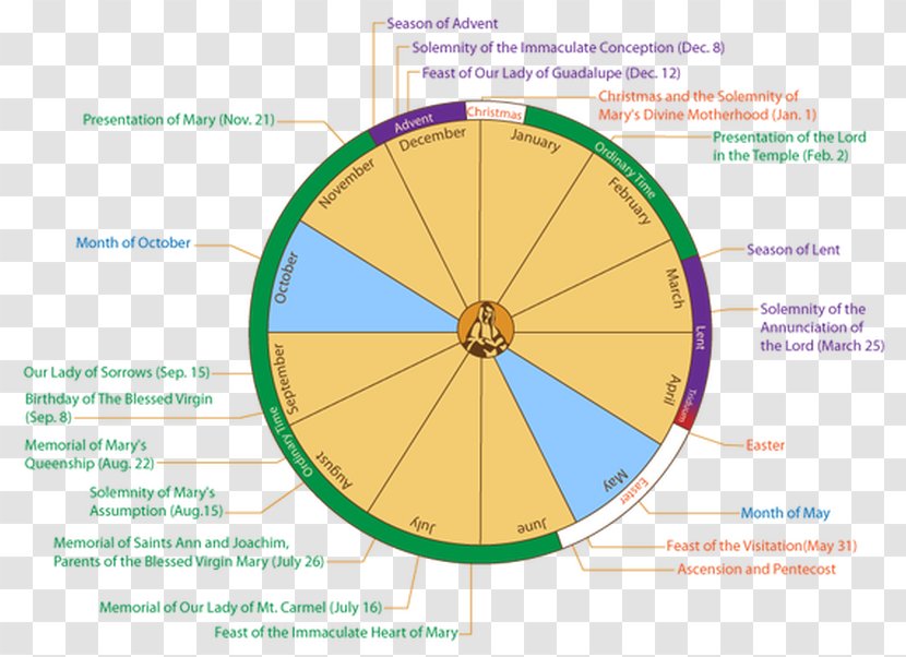 Liturgical Year Liturgy Saint Catholicism Eastern Orthodox Church Transparent PNG