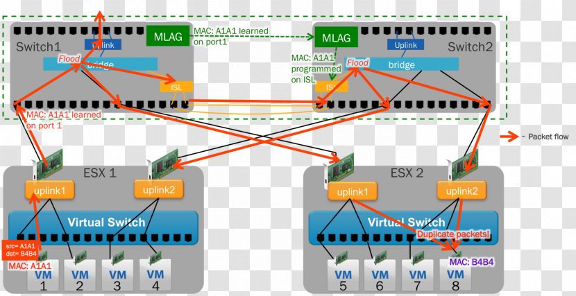 Link Aggregation Computer Network Port EtherChannel Microcontroller - Cumulus Transparent PNG