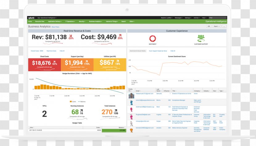 Threat Information Data User Interface - Business Case Transparent PNG