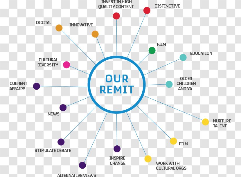 Graphic Design Diagram - Text Transparent PNG