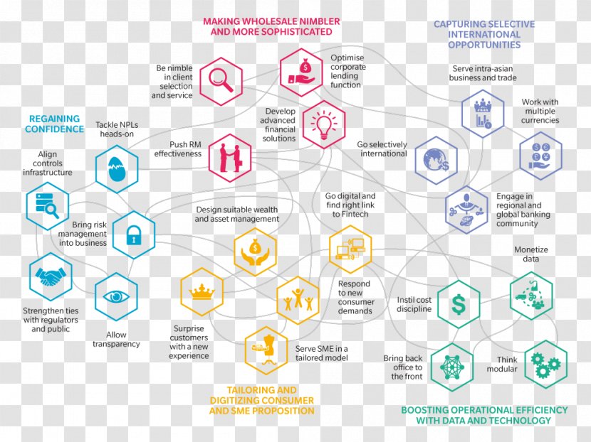 Graphic Design Brand Diagram - Technology Transparent PNG