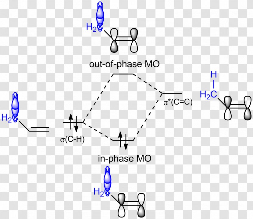 Hyperconjugation Molecular Orbital Diagram Alkene Theory - Energy Transparent PNG