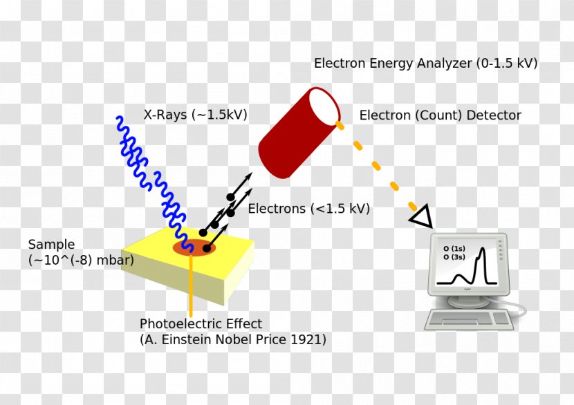 Photoelectric Effect Light X-ray Photoelectron Spectroscopy Photon - Sensor Transparent PNG