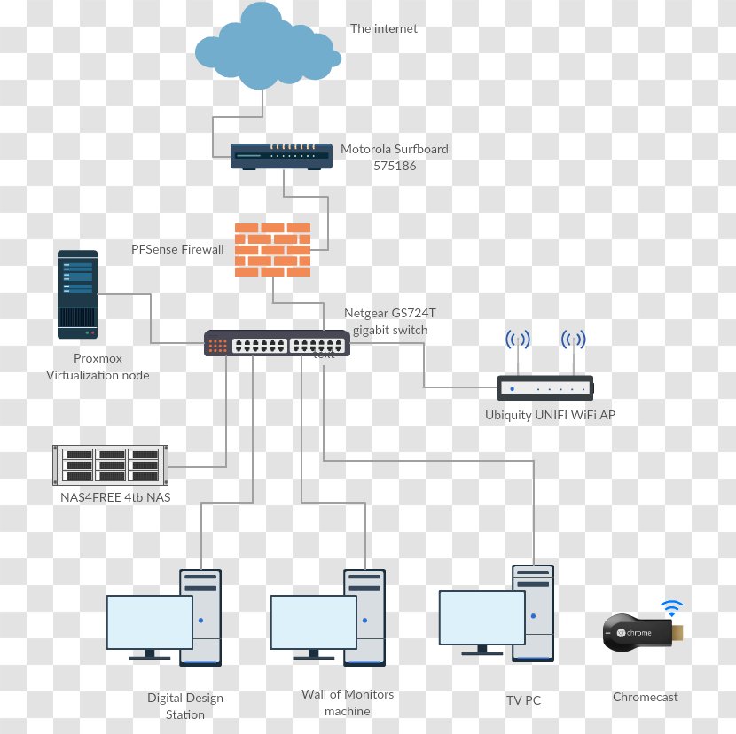 Diagram Technology Line - Organization Transparent PNG