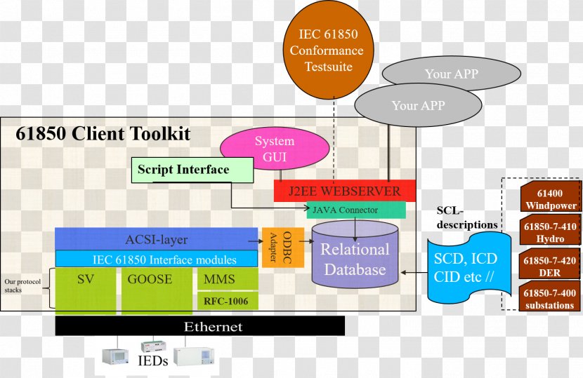 Conformance Testing IEC 61850 Differentiated Instruction International Electrotechnical Commission Energy - Twm - Media Transparent PNG