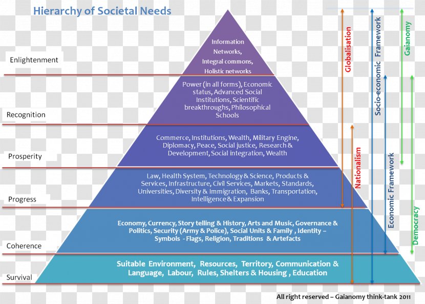 Society Maslow's Hierarchy Of Needs Economy Sociology - Brand - Ancient Rome Transparent PNG