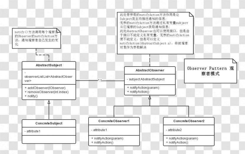 Document Line Angle - Area - Space Pattern Transparent PNG