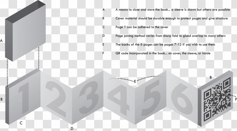 Leporello Book Template Technology Printing - Rectangle Transparent PNG