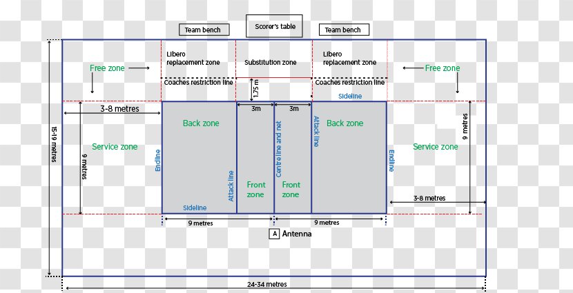Beach Volleyball Court Sport Athletics Field - Software Transparent PNG